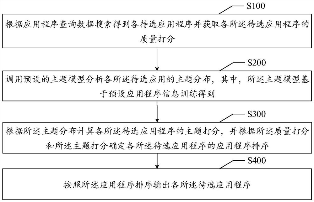 应用程序的搜索方法、装置、设备、存储介质及程序产品