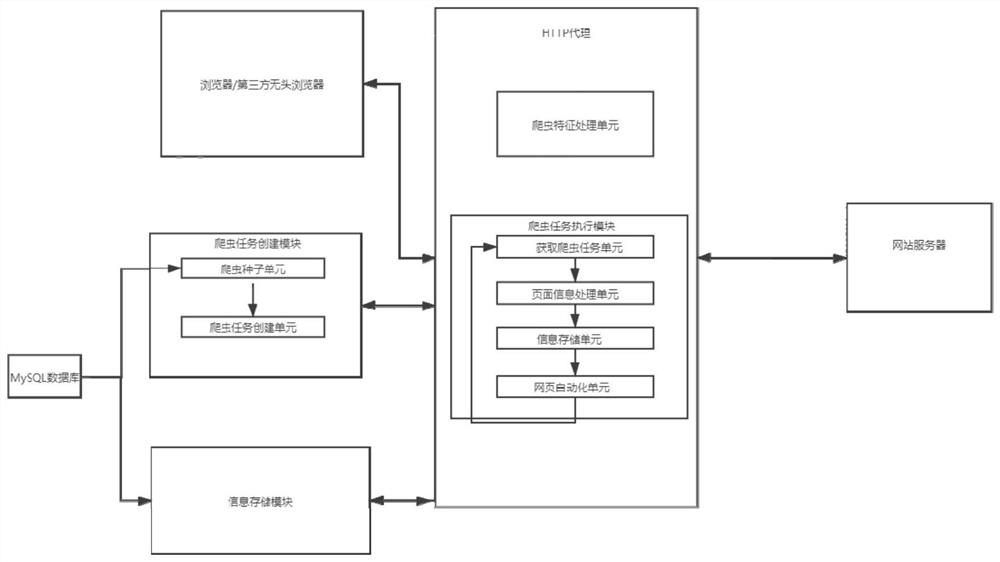 基于HTTP代理的爬虫系统及其实现方法