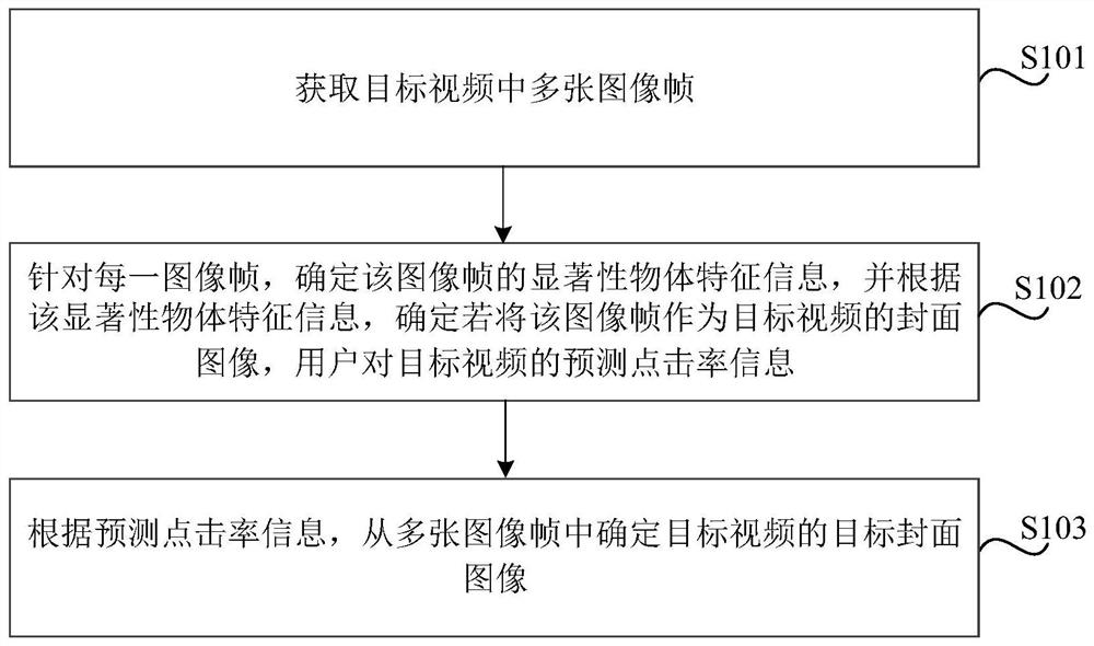 视频封面确定方法、装置、介质及设备