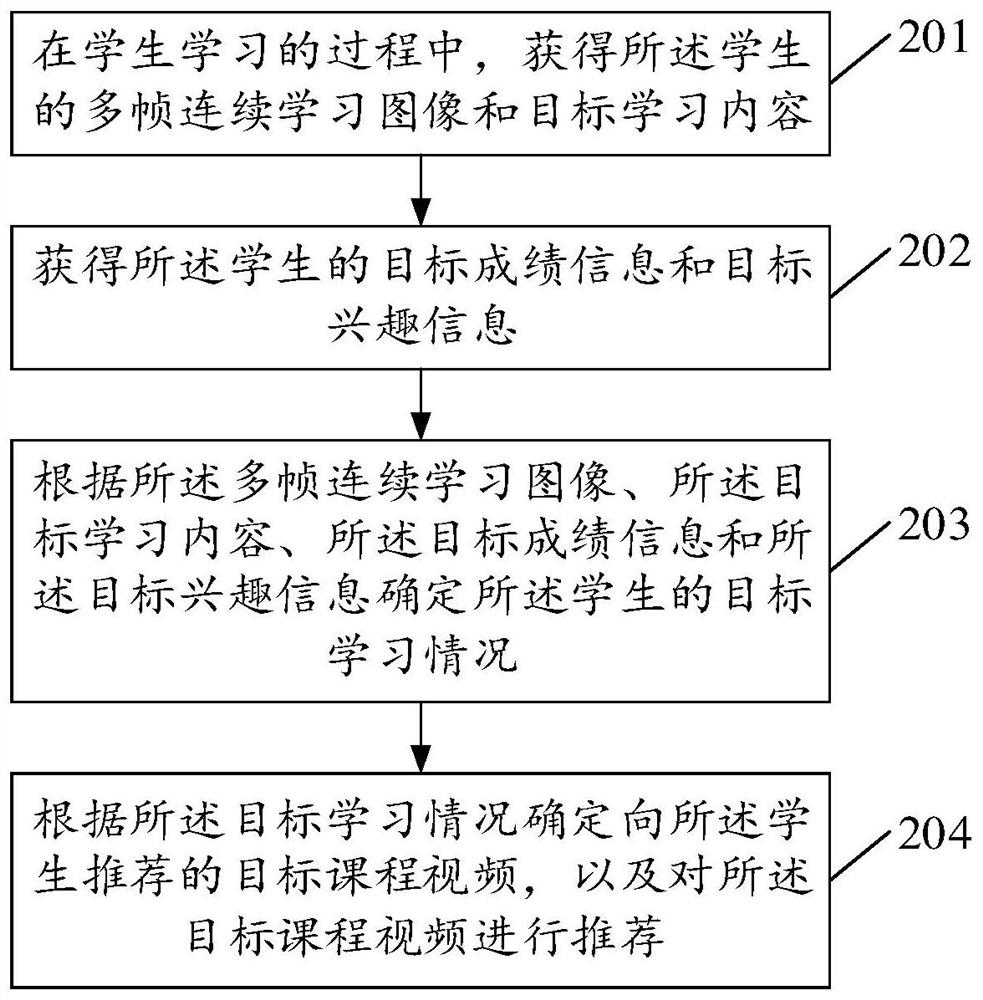 课程视频推荐方法及相关装置