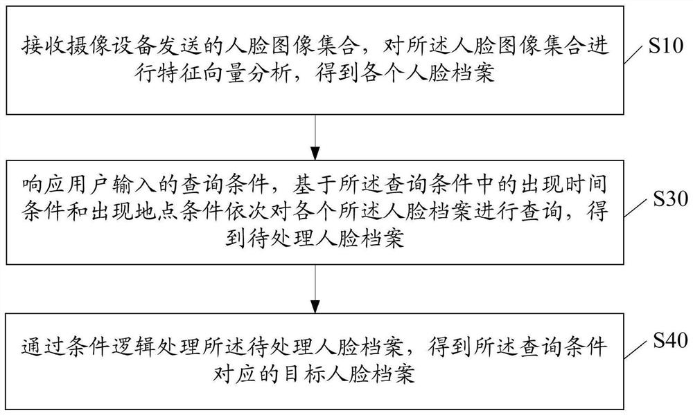 图像的查询方法、装置、系统及计算机可读存储介质