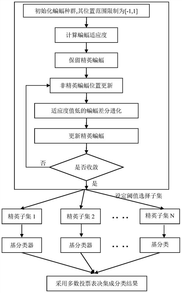 基于改进蝙蝠算法的文本特征选择方法、装置及存储介质