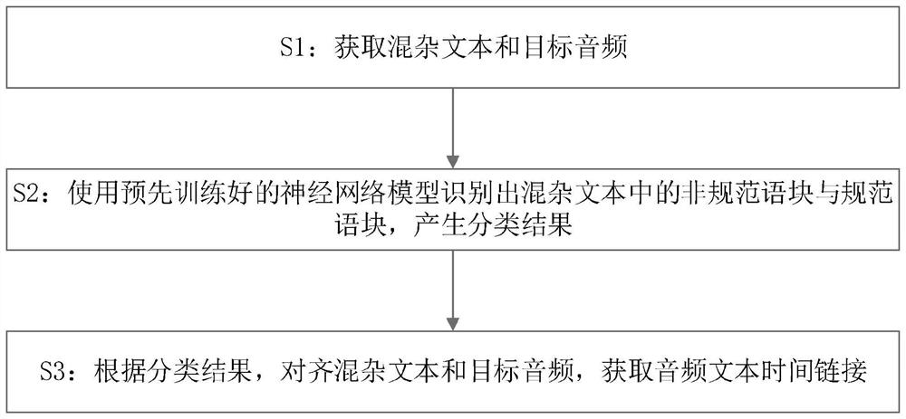 一种混杂语句对齐方法、电子装置和存储介质