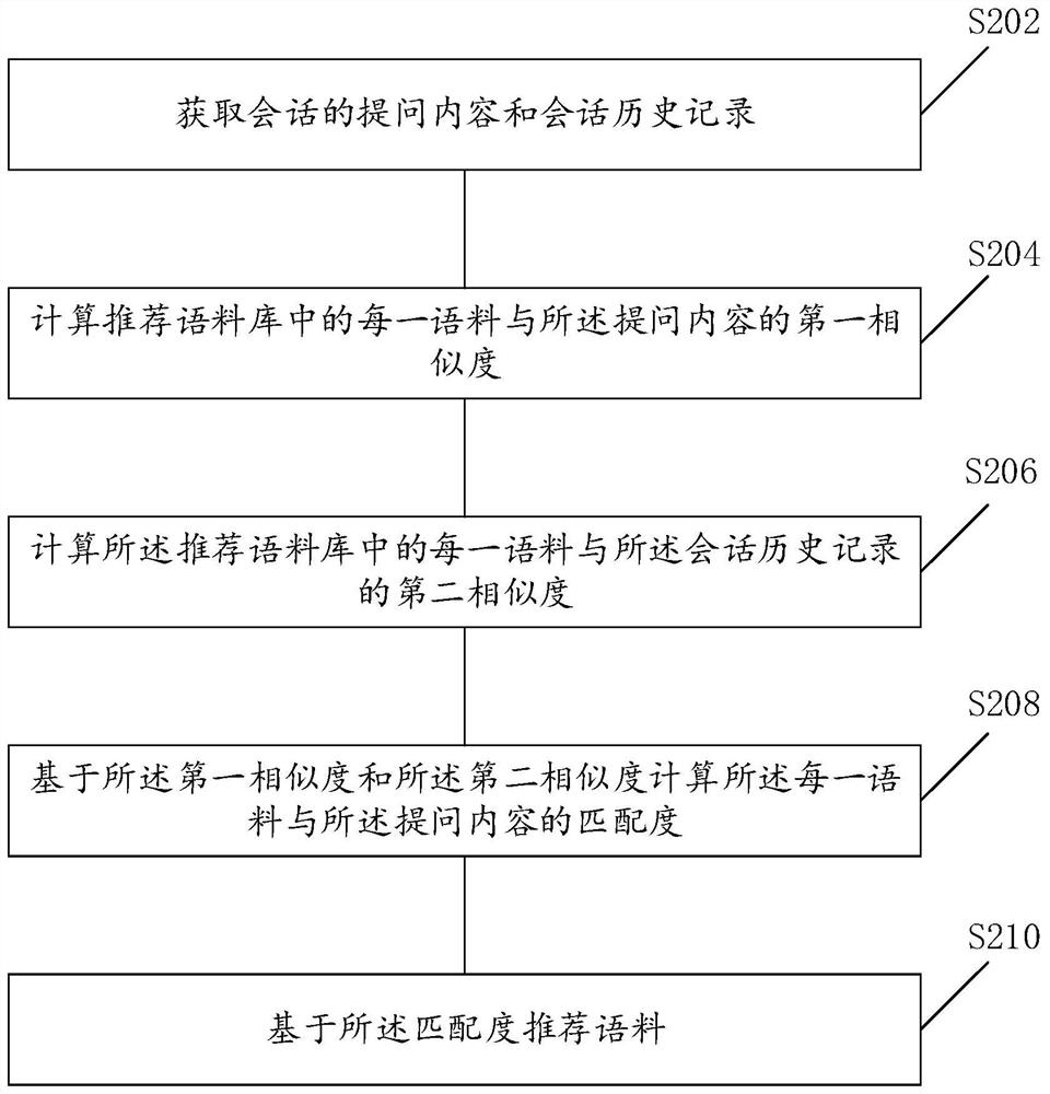 会话语料推荐方法、装置、存储介质和电子设备