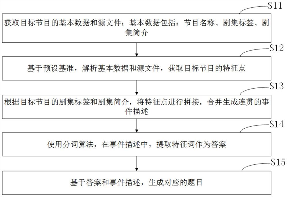 节目题目编制方法、装置及设备