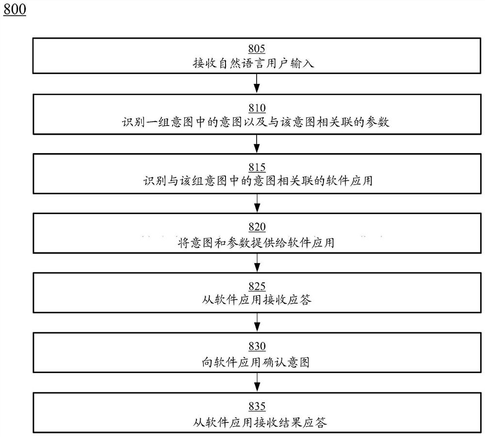 具有数字助理的应用集成