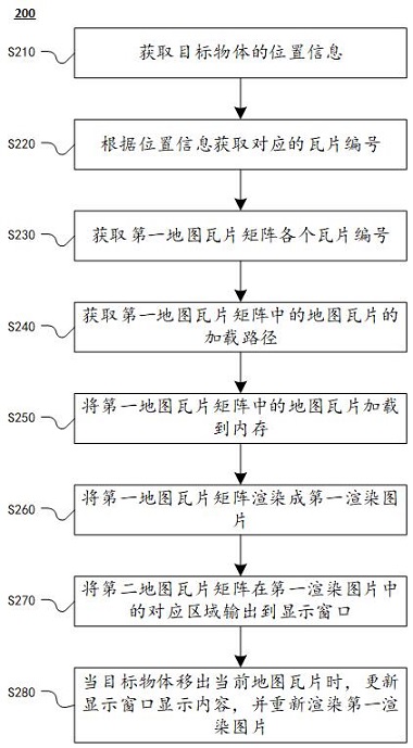 一种地图加载方法、装置、计算设备及可读存储介质