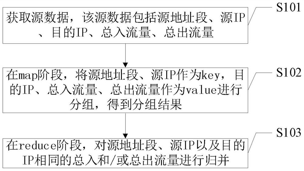 MR作业处理方法、装置、电子设备及存储介质