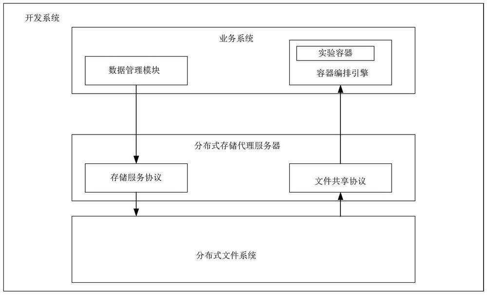 一种开发系统