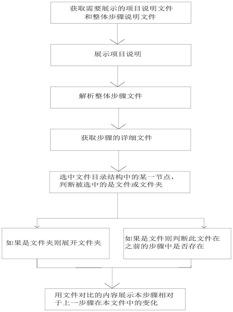 一种对比式在线编程教学方法