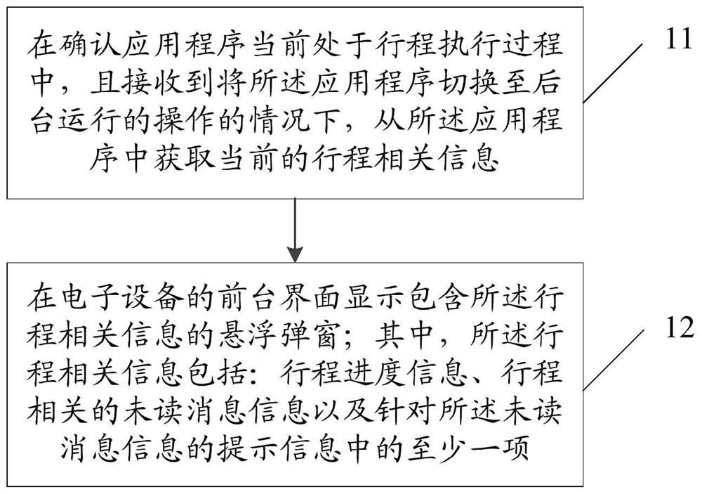 信息显示方法和装置