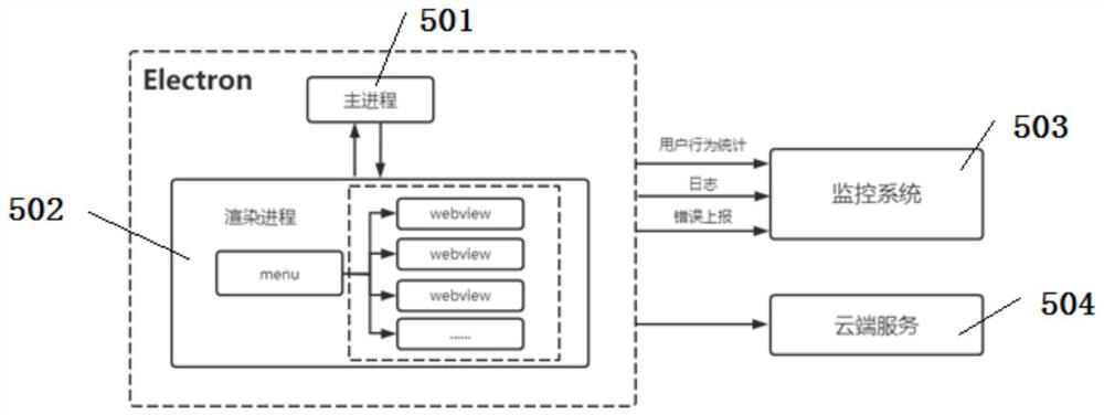 一种应用程序分身方法、装置、电子设备及存储介质