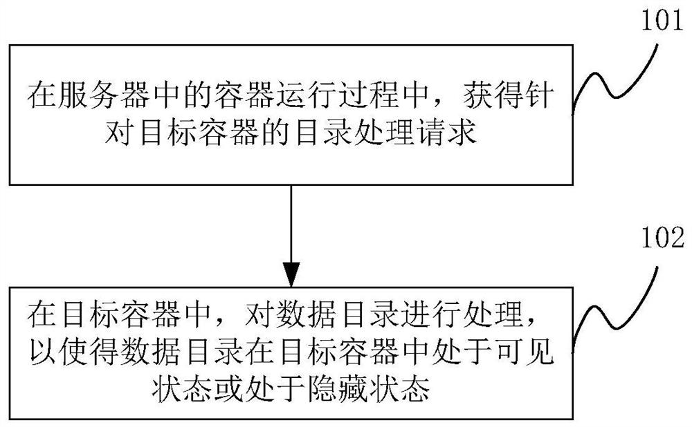 一种控制方法、装置及电子设备