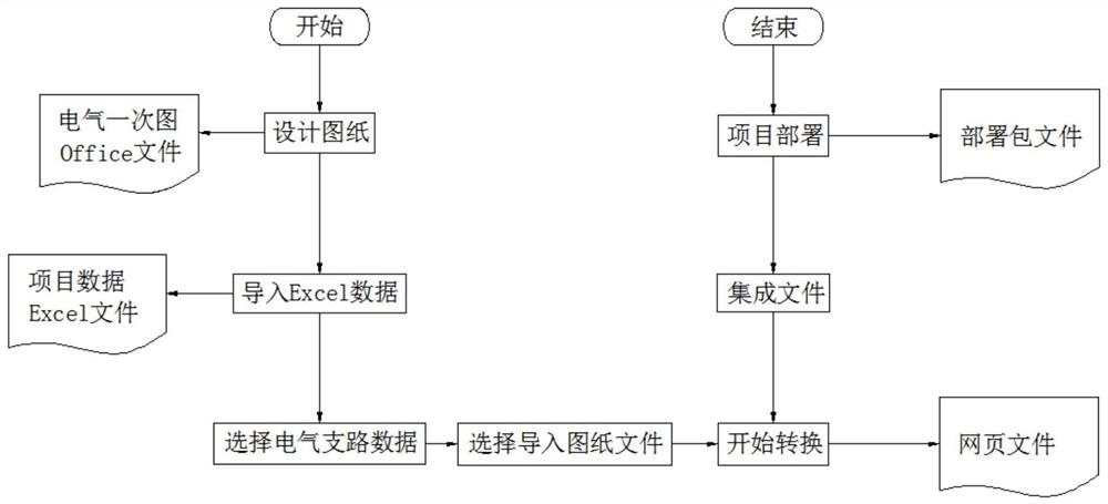 电气一次图模式识别动态绑定加载方法