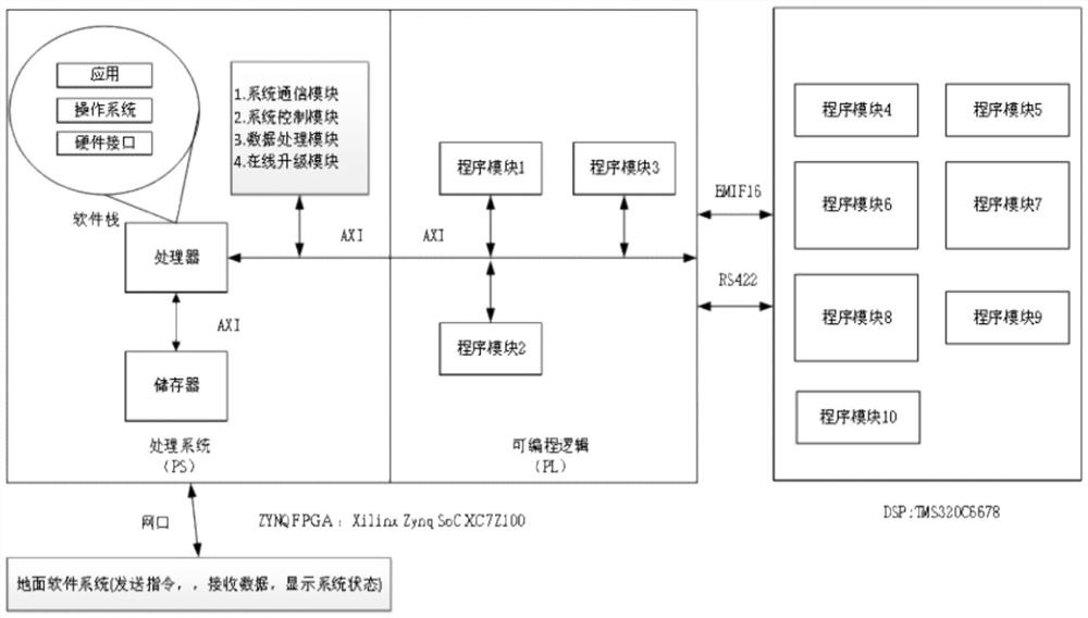 一种卫星地面控制系统及方法