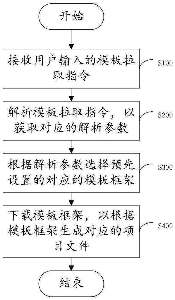 一种客户端构建方法、装置、电子设备及存储介质