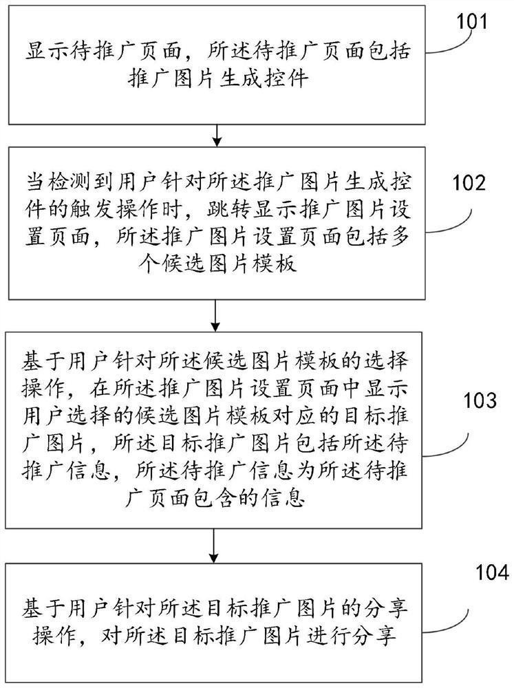 一种推广图片分享方法、装置和存储介质