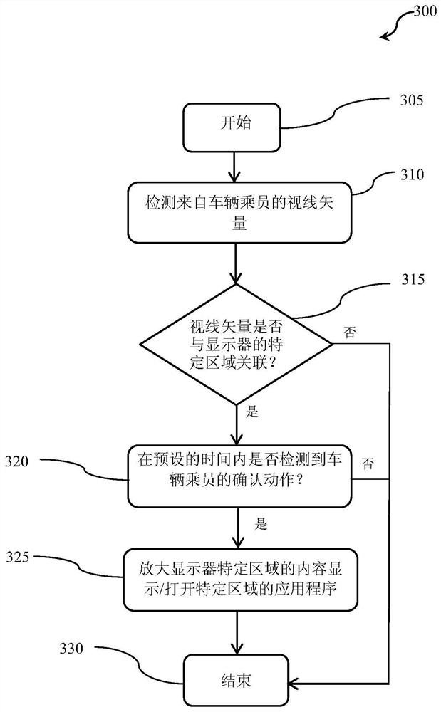 一种机动车辆人机交互系统和方法