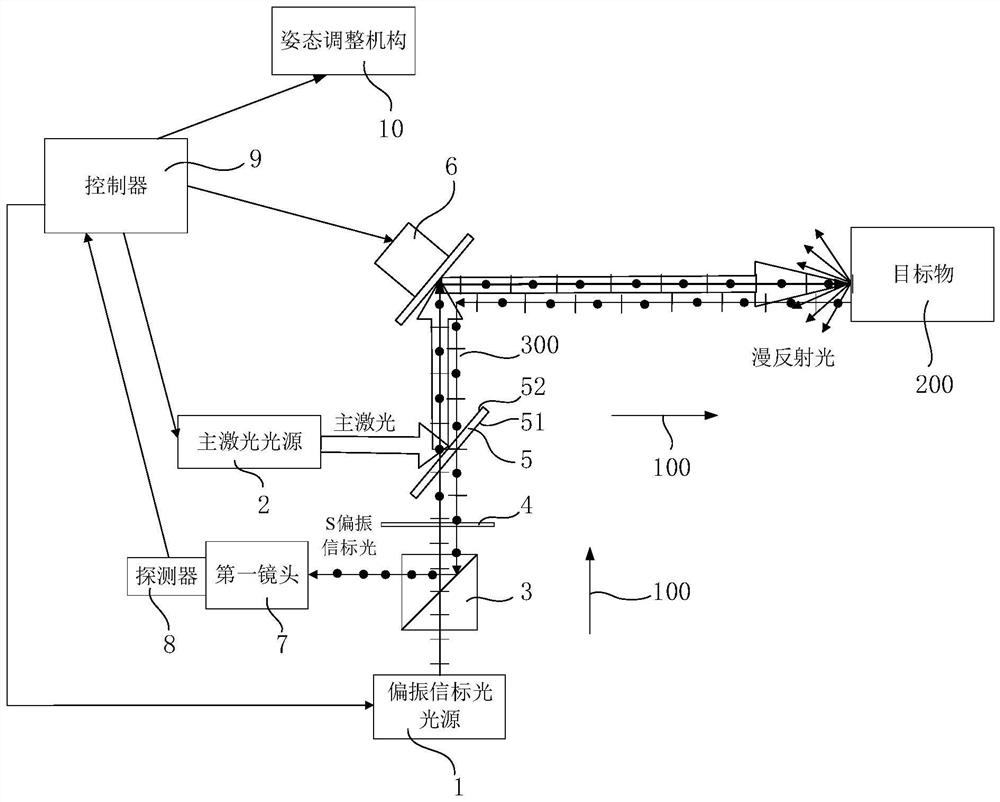 信标光辅助跟踪对准方法与装置