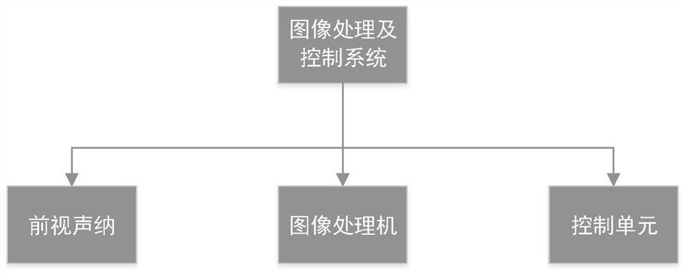 一种水下自主航行器目标导引抵近控制方法及系统