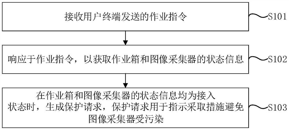 一种无人作业设备控制方法、装置、设备及存储介质