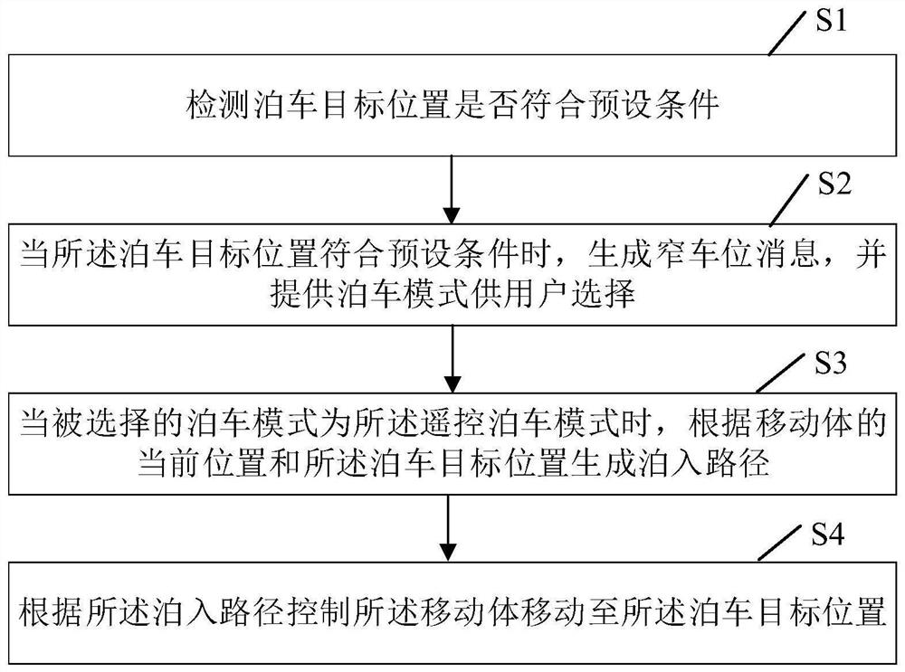 用于狭窄车位的泊车方法、装置、车辆及存储介质