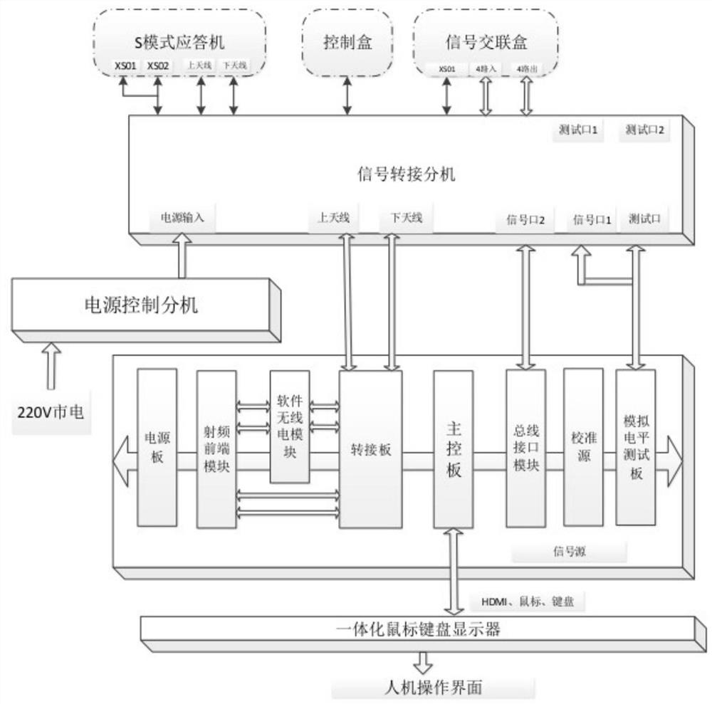 一种内场检测仪