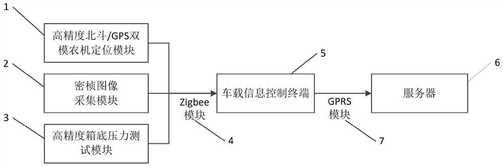 一种基于北斗系统的农业机组运动状态识别系统及方法