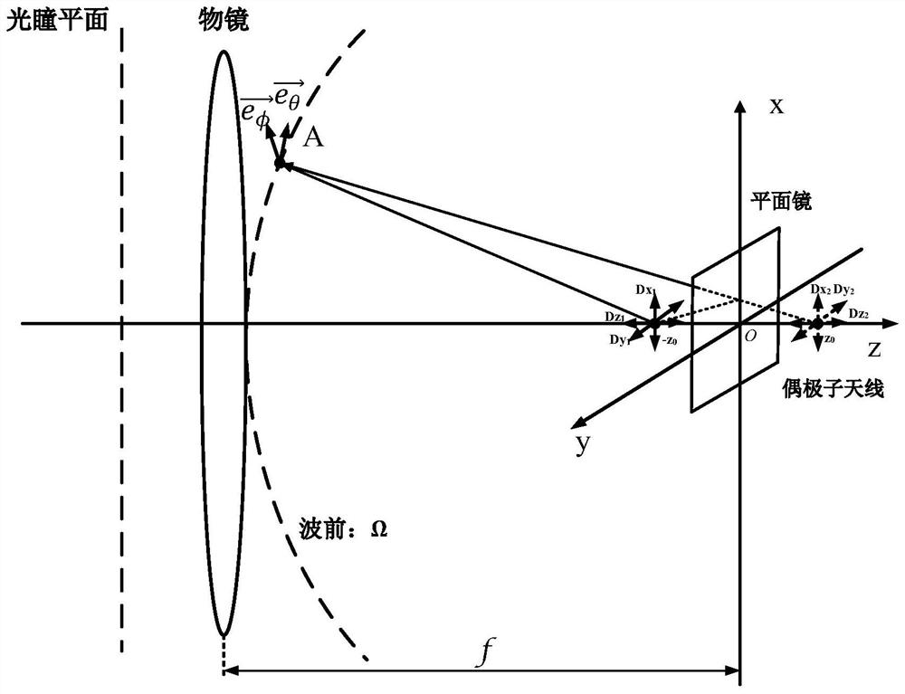 一种单物镜成亚波长近球形焦点的系统及方法