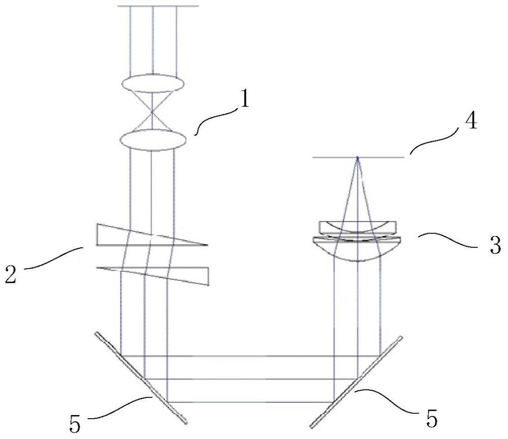 一种基于旋转双光楔的像方扫描光学系统