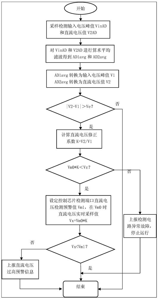 一种变频器直流电压检测校正方法