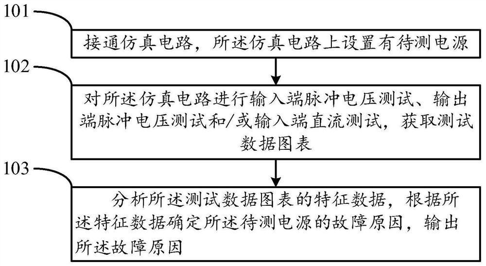 一种电源故障判断方法、设备、电子设备及存储介质