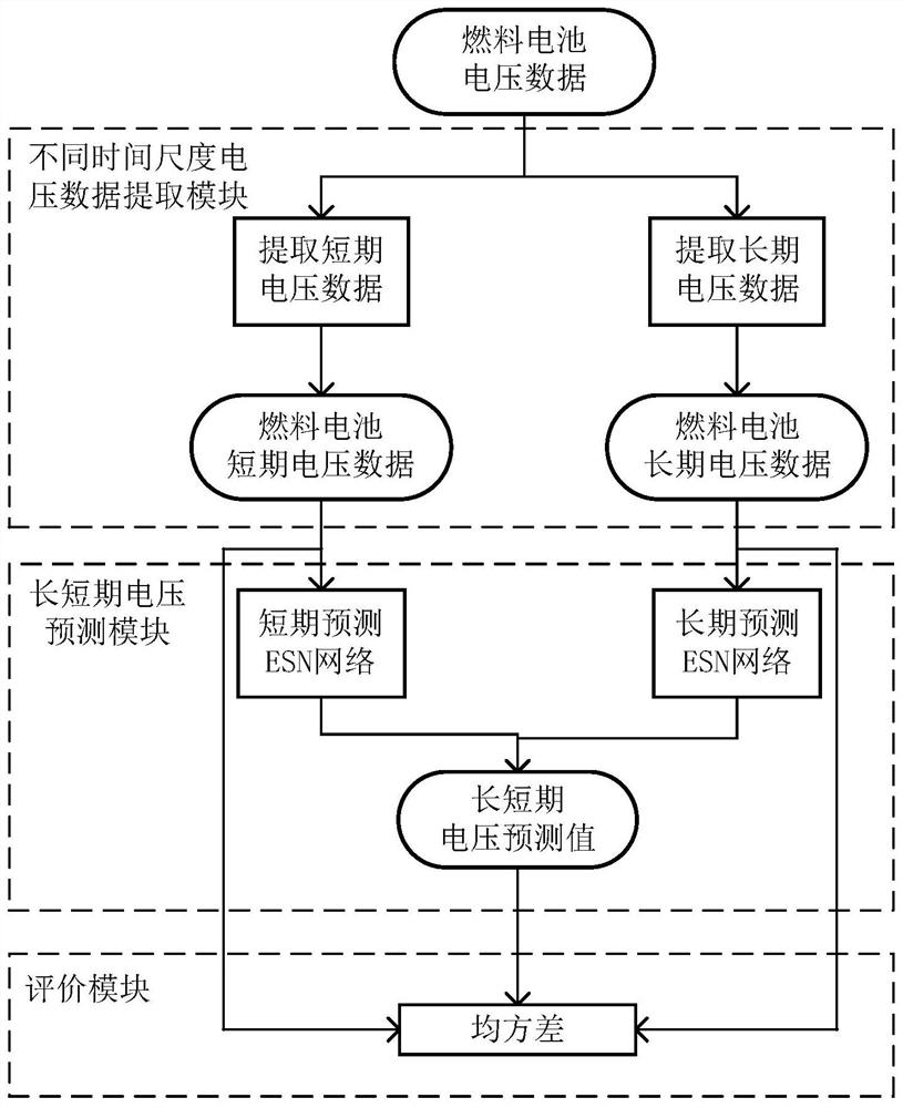 固体氧化物燃料电池长短期预测方法