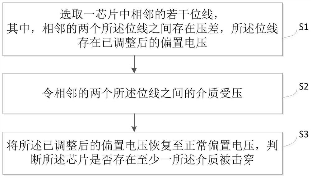 一种芯片测试筛选方法