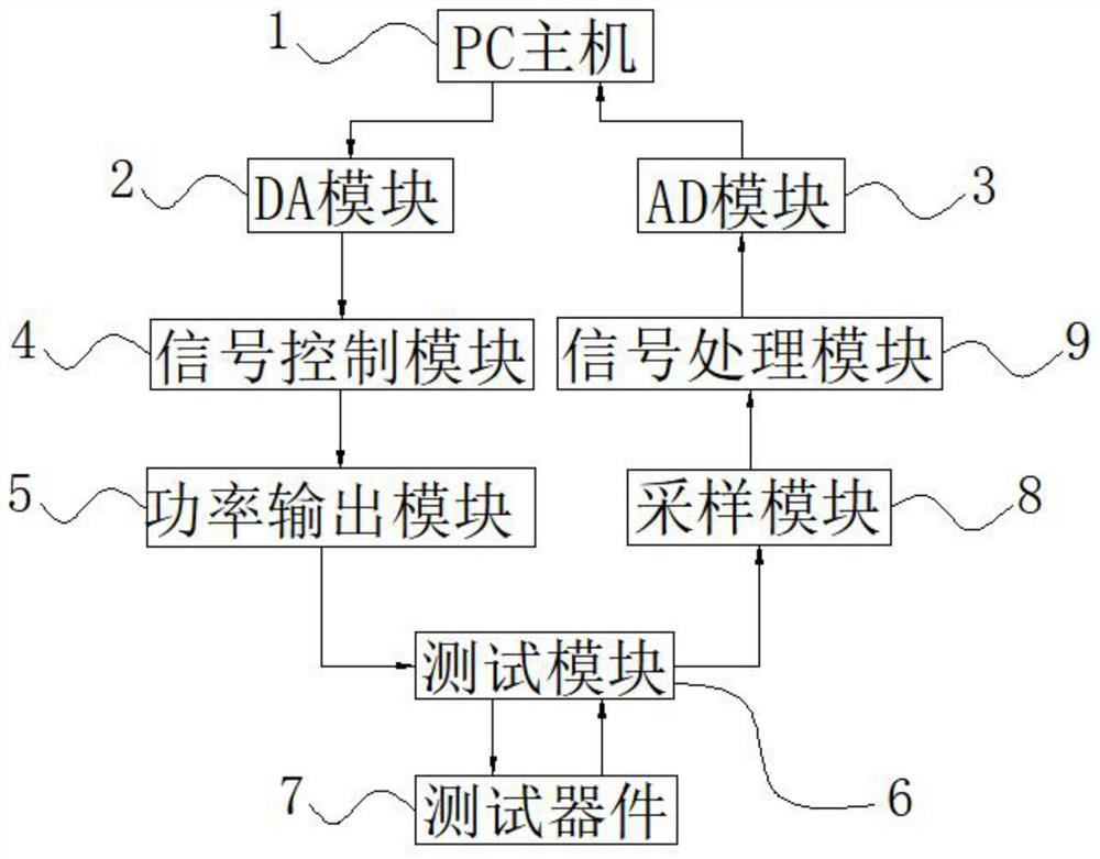 一种半导体测试用多方式测试系统