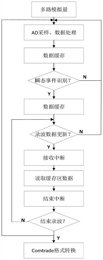 超高压变电站用瞬态事件触发录波测试方法