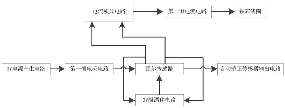 一种闭环式霍尔传感器电路