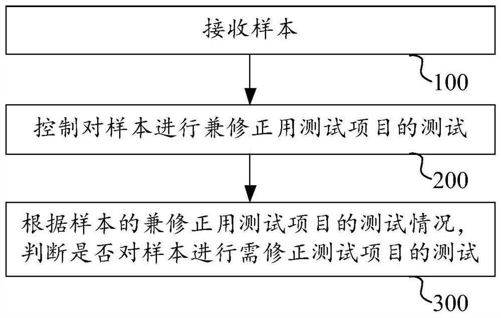 一种样本分析系统及样本测试方法