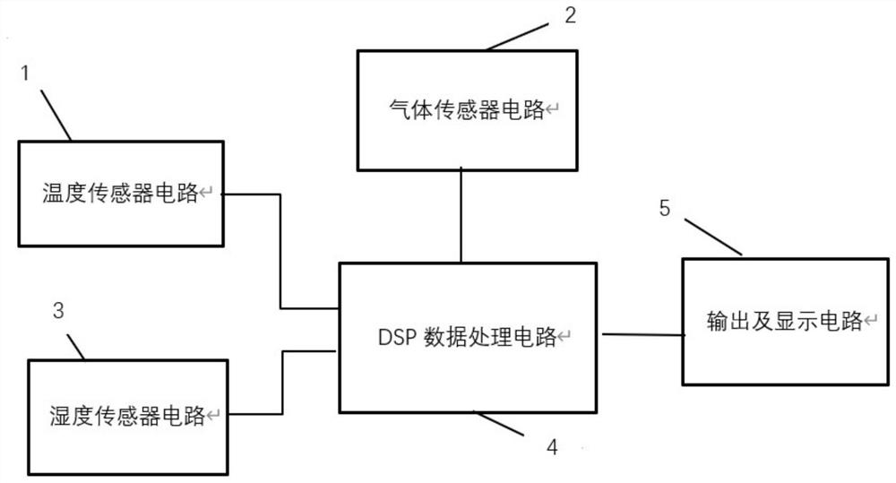 一种温湿度数据漂移补偿电路及气体检测仪