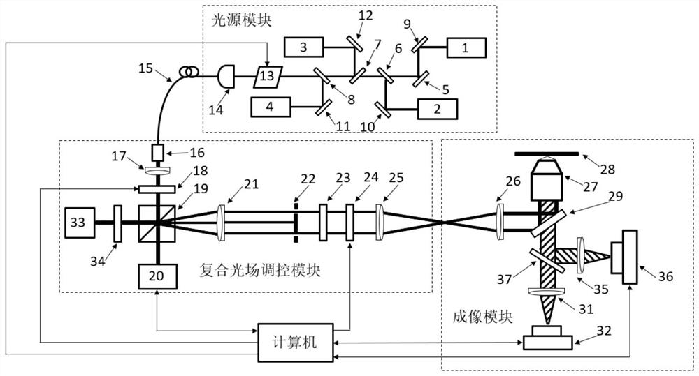 随机光学重建与结构光照明复合超分辨成像系统