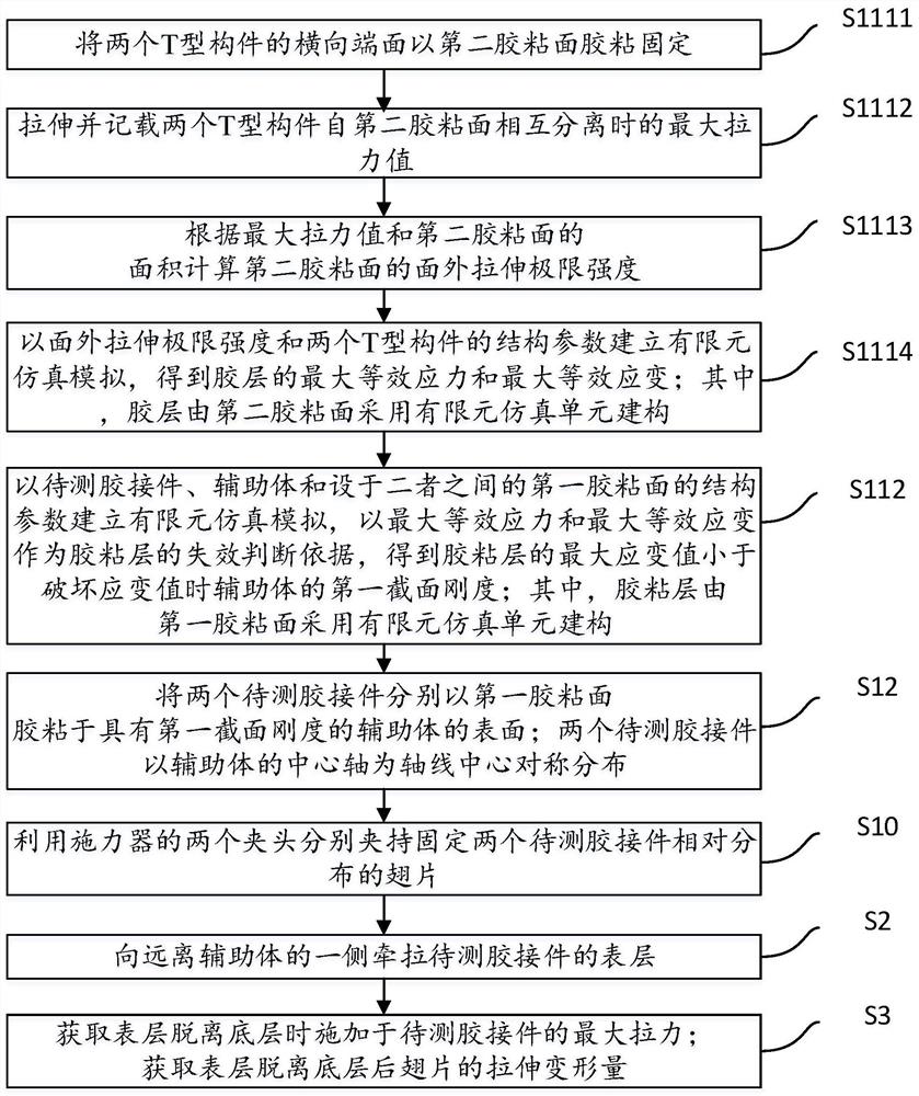 一种胶接件面外拉伸失效测试方法