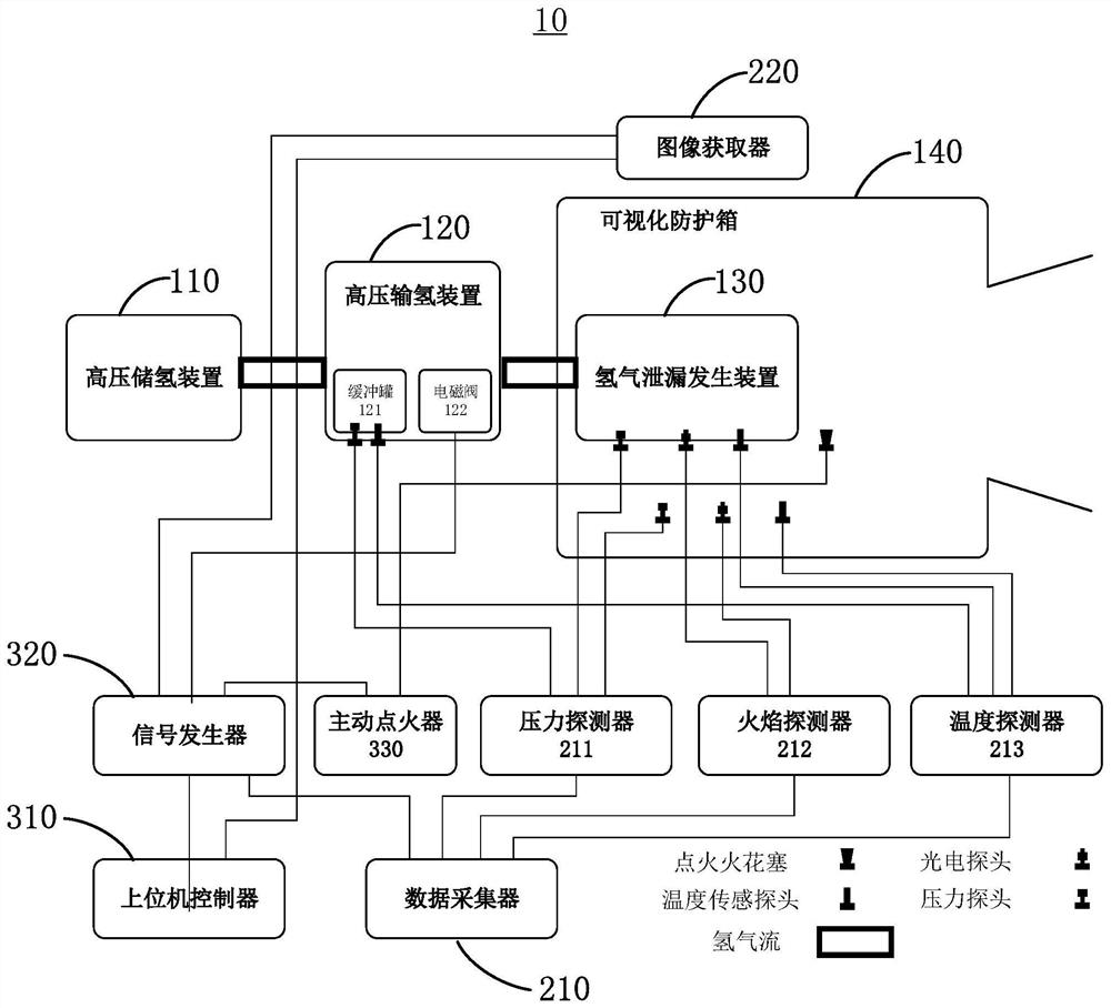 一种氢气泄漏模拟系统及方法