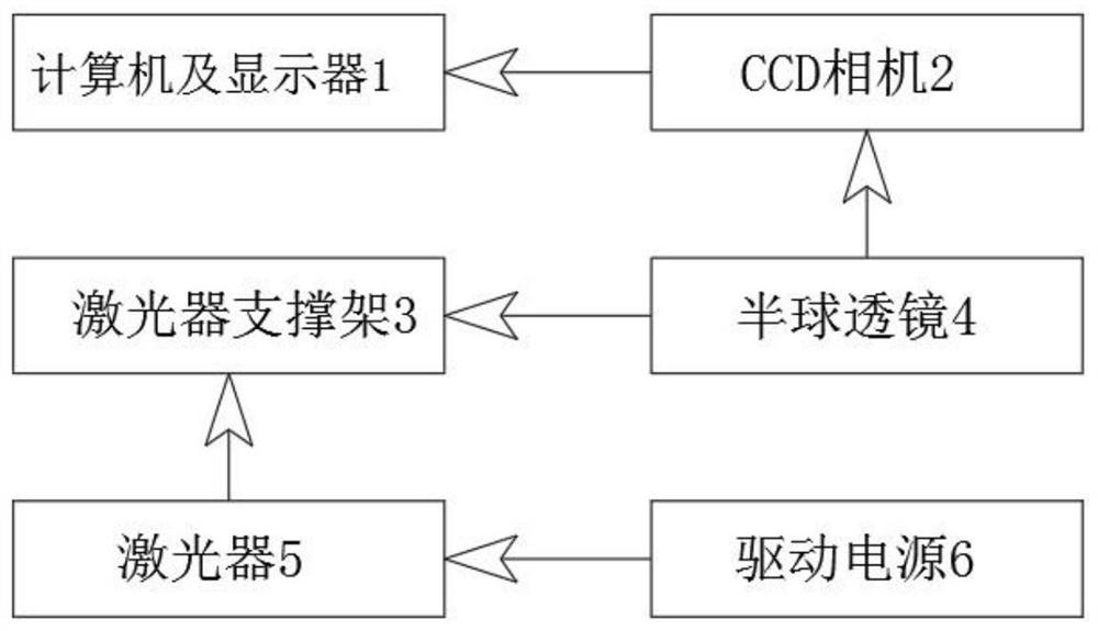 一种用于便捷的测量激光光束发散角装置