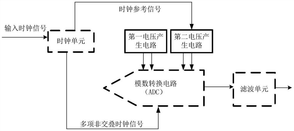 一种温度传感器、芯片和电子设备