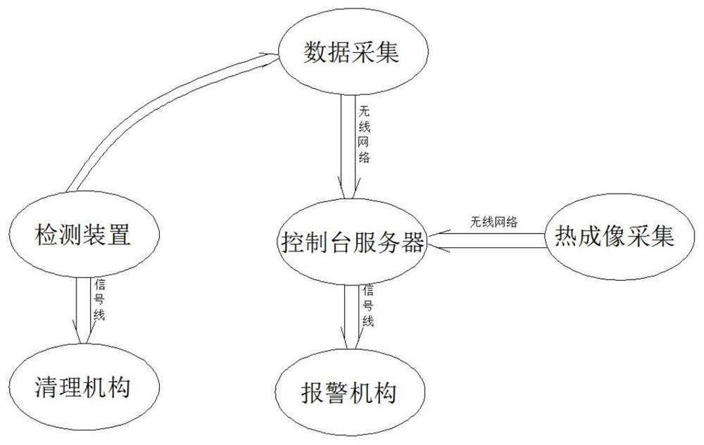 一种光伏板热斑检测方法