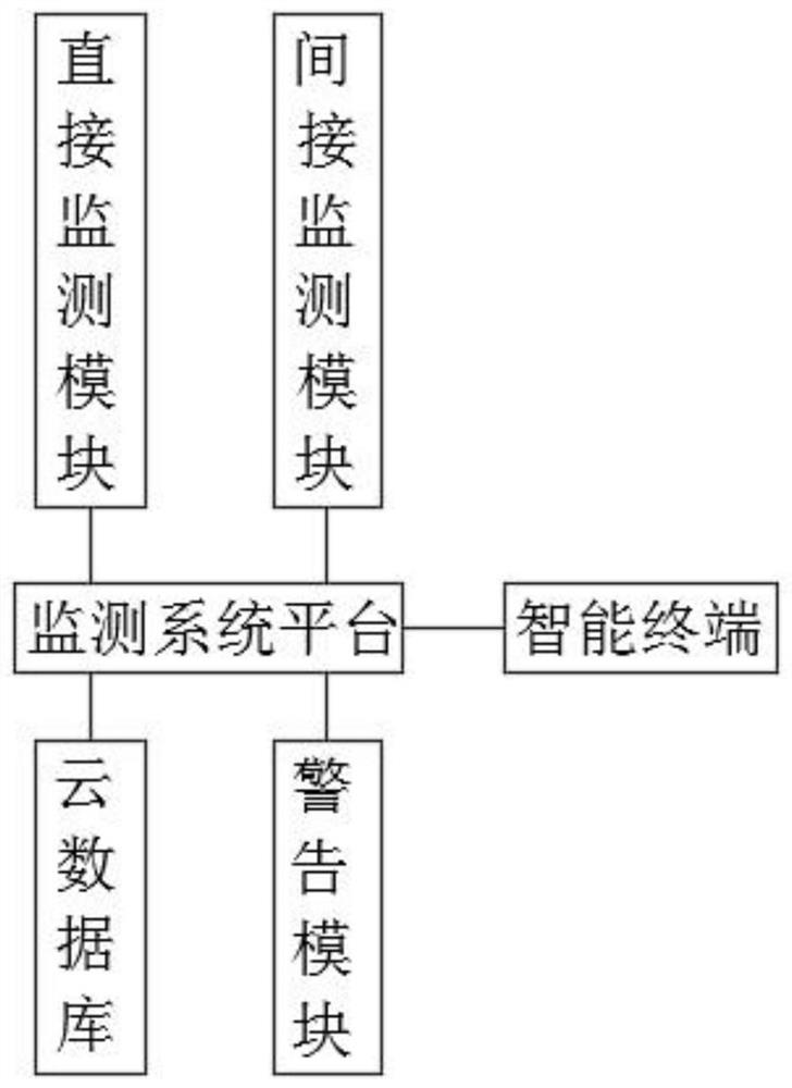 一种基于工业生产智能化的现场环境监测系统及方法