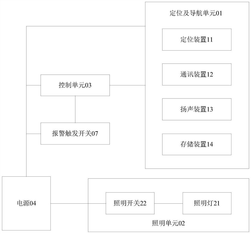 井下导航及照明装置、井下导航系统