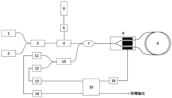 一种提高光纤陀螺稳定性的装置及方法