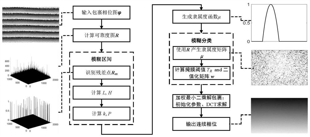 一种高精度的数字散斑干涉相位定量测量方法