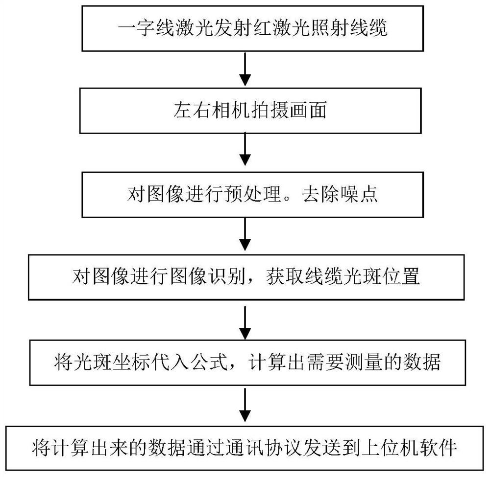 一种用于远距离线缆位置参数的测量方法